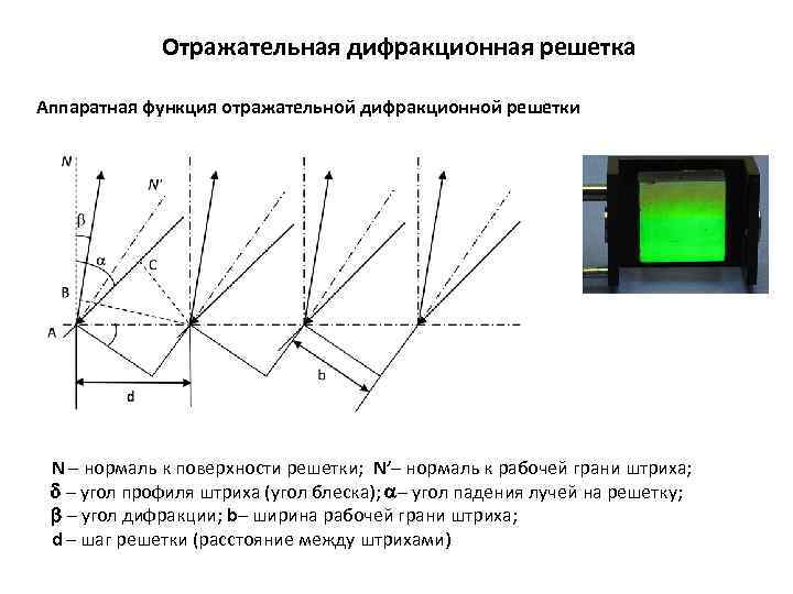 Дифракционная картина от дифракционной решетки