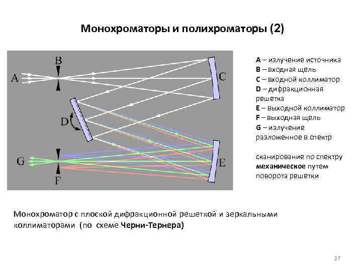 Измерения в оптическом диапазоне