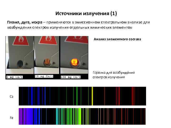 На рисунке представлен спектр излучения сварочной дуги при работе