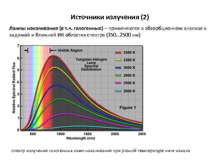 На рисунке представлен спектр излучения сварочной дуги при работе