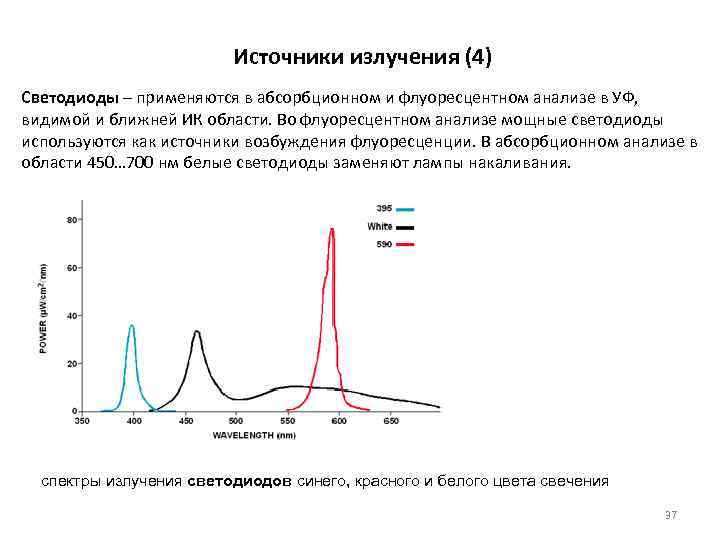 Источники излучения (4) Светодиоды – применяются в абсорбционном и флуоресцентном анализе в УФ, видимой