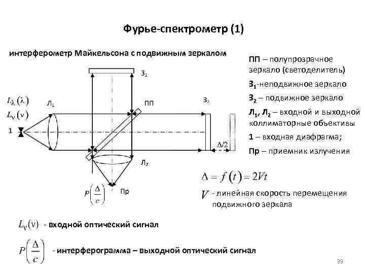 Интерферометр майкельсона схема