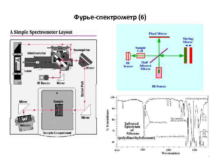 Акустооптические процессоры корреляционного и спектрального типов реферат