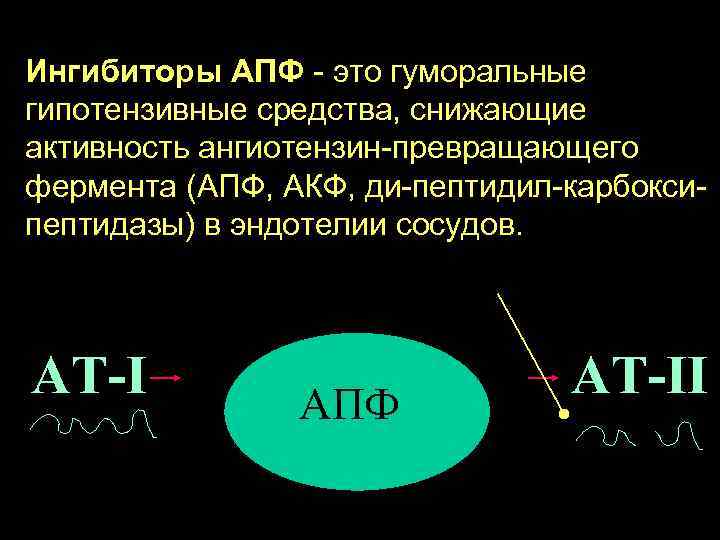 Ингибиторы АПФ - это гуморальные гипотензивные средства, снижающие активность ангиотензин-превращающего фермента (АПФ, АКФ, ди-пептидил-карбокси-