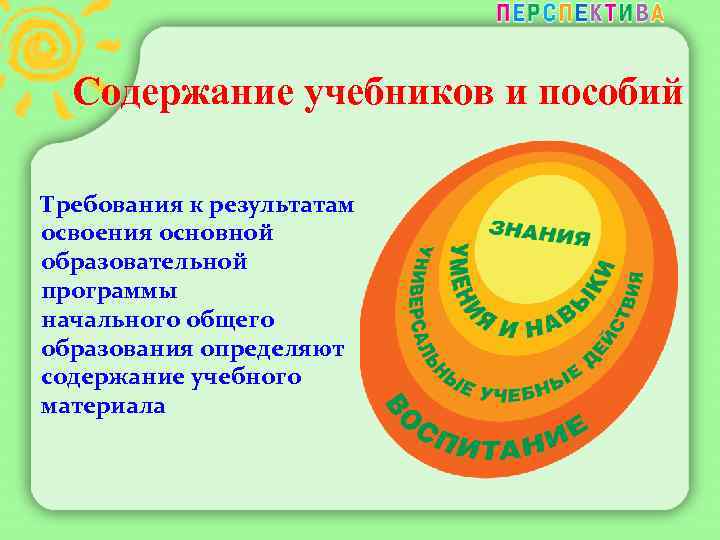  Содержание учебников и пособий Требования к результатам освоения основной образовательной программы начального общего