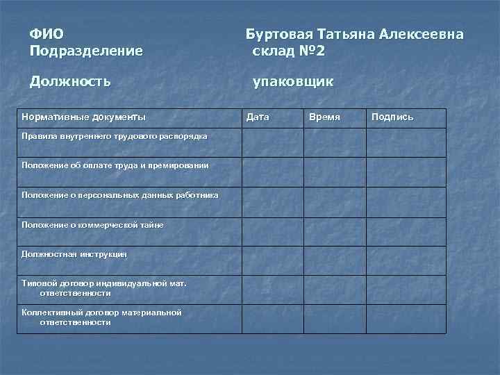  ФИО     Буртовая Татьяна Алексеевна Подразделение    