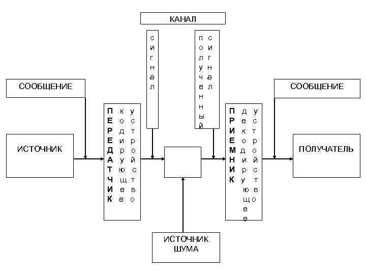 КАНАЛ с п КАНАЛ с п