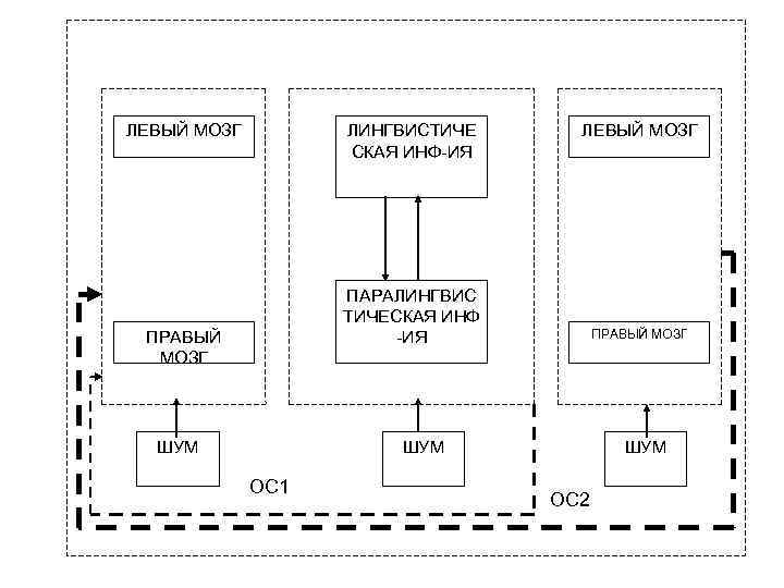 ЛЕВЫЙ МОЗГ ЛИНГВИСТИЧЕ ЛЕВЫЙ МОЗГ СКАЯ ИНФ-ИЯ ЛЕВЫЙ МОЗГ ЛИНГВИСТИЧЕ ЛЕВЫЙ МОЗГ СКАЯ ИНФ-ИЯ
