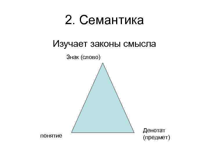 2. Семантика Изучает законы смысла Знак (слово) 2. Семантика Изучает законы смысла Знак (слово)