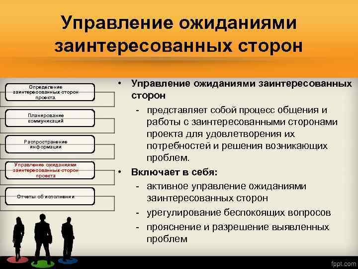 Стороны проекта