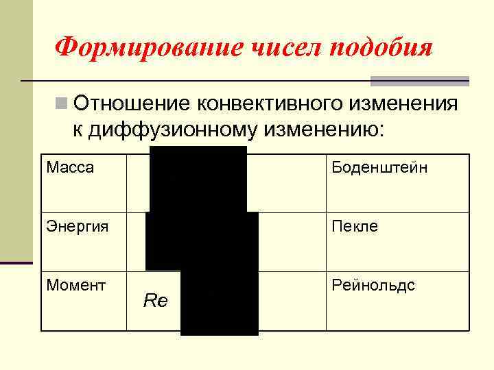 Формирование чисел подобия n Отношение конвективного изменения к диффузионному изменению: Масса Боденштейн Энергия Пекле