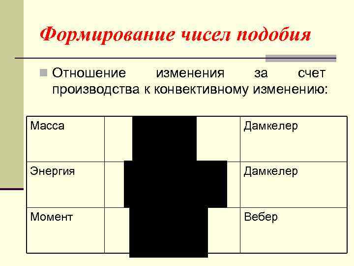 Формирование чисел подобия n Отношение изменения за счет производства к конвективному изменению: Масса Дамкелер