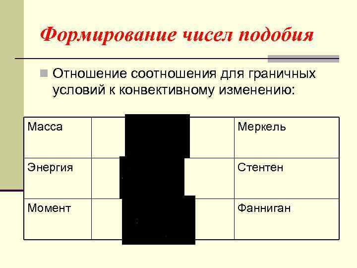 Формирование чисел подобия n Отношение соотношения для граничных условий к конвективному изменению: Масса Меркель