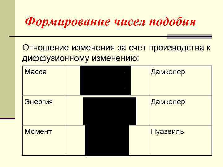 Формирование чисел подобия Отношение изменения за счет производства к диффузионному изменению: Масса Дамкелер Энергия