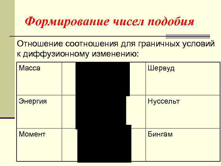 Формирование чисел подобия Отношение соотношения для граничных условий к диффузионному изменению: Масса Шервуд Энергия