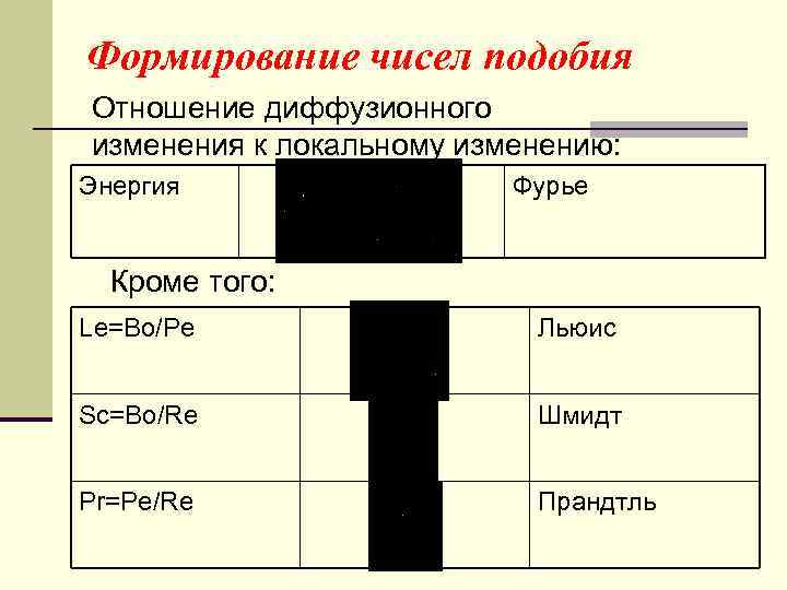 Формирование чисел подобия Отношение диффузионного изменения к локальному изменению: Энергия Фурье Кроме того: Le=Bo/Pe