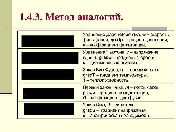 1. 4. 3. Метод аналогий. Уравнение Дарси-Вейсбаха, w – скорость фильтрации, gradp – градиент