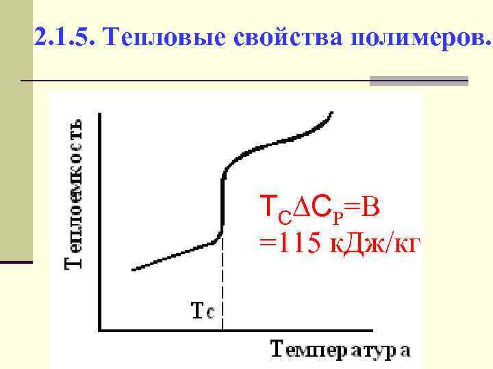 2. 1. 5. Тепловые свойства полимеров. TC CP=B =115 к. Дж/кг 