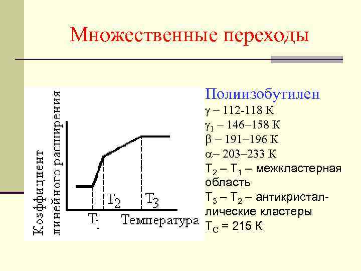 Множественные переходы Полиизобутилен - 112 -118 К 1 - 146 -158 К b -