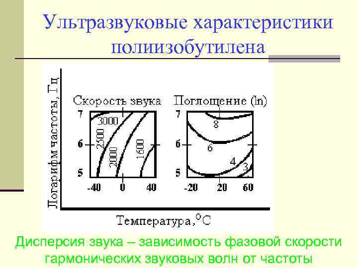 Ультразвуковые характеристики полиизобутилена Дисперсия звука – зависимость фазовой скорости гармонических звуковых волн от частоты