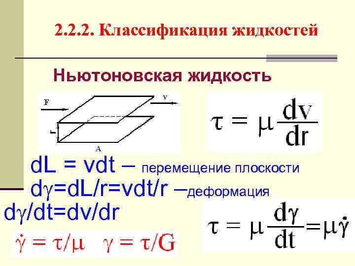 2. 2. 2. Классификация жидкостей Ньютоновская жидкость d. L = vdt – перемещение плоскости