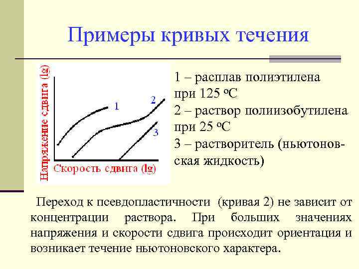 Примеры кривых течения 1 – расплав полиэтилена при 125 о. С 2 – раствор