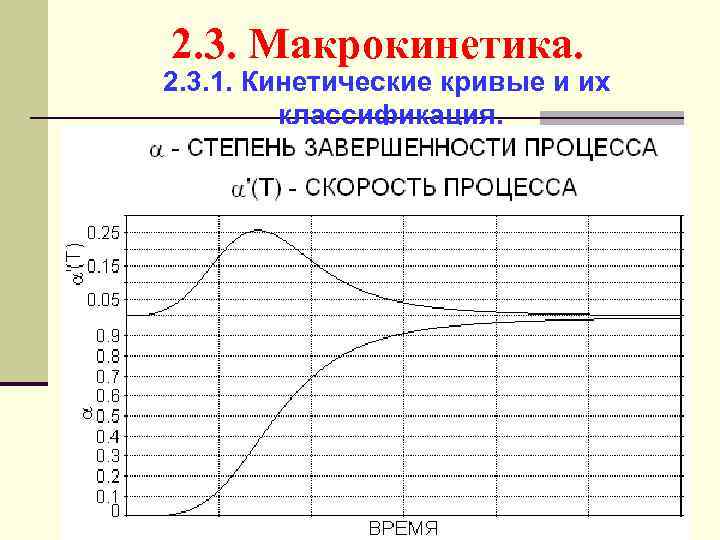 2. 3. Макрокинетика. 2. 3. 1. Кинетические кривые и их классификация. 