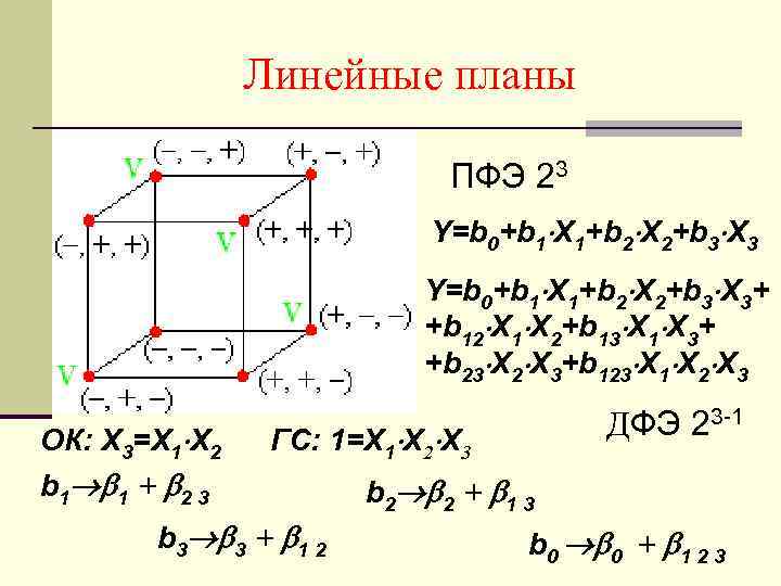 Линейные планы ПФЭ 23 Y=b 0+b 1 X 1+b 2 X 2+b 3 X