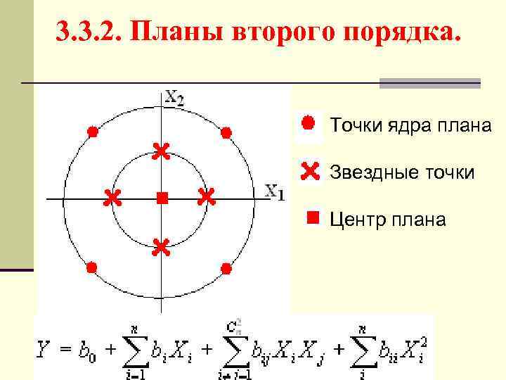 План точки