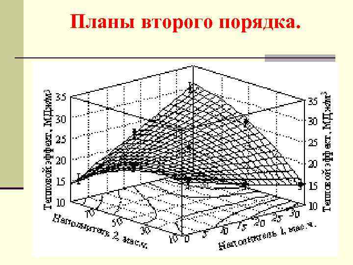 Планы второго порядка. 