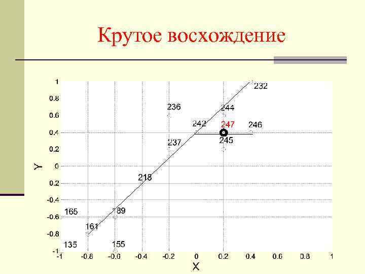 Крутое восхождение 