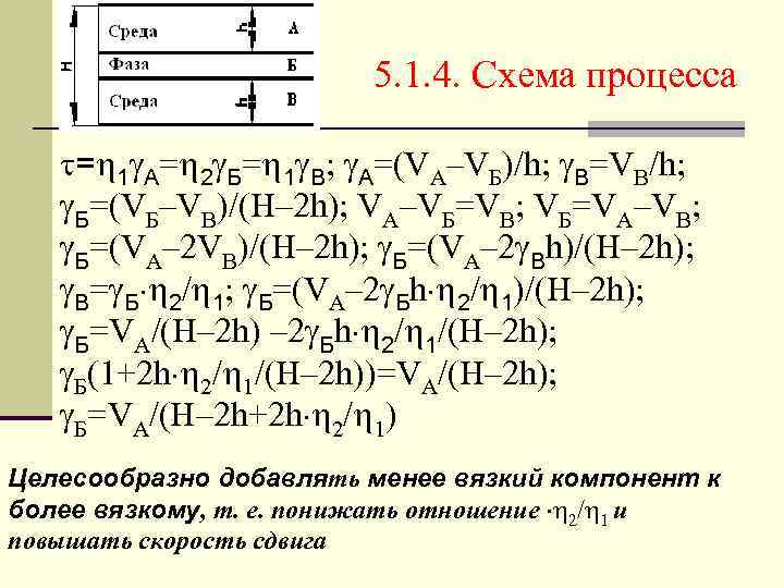 5. 1. 4. Схема процесса = 1 А= 2 Б= 1 В; А=(VA–VБ)/h; В=VВ/h;