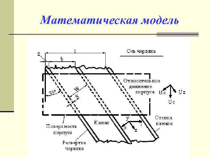 Математическая модель 