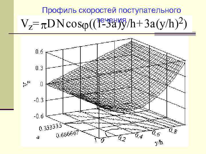 Профиль скоростей поступательного течения 