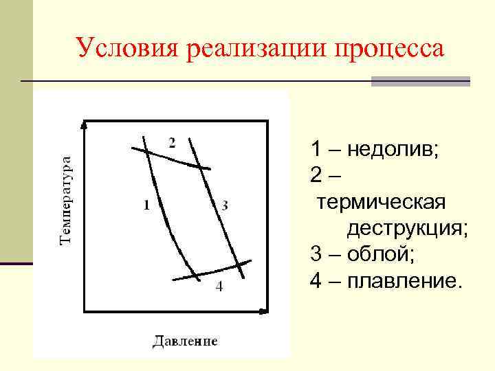 Условия реализации процесса 1 – недолив; 2 – термическая деструкция; 3 – облой; 4