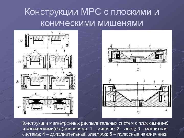 Схема магнетронной распылительной системы