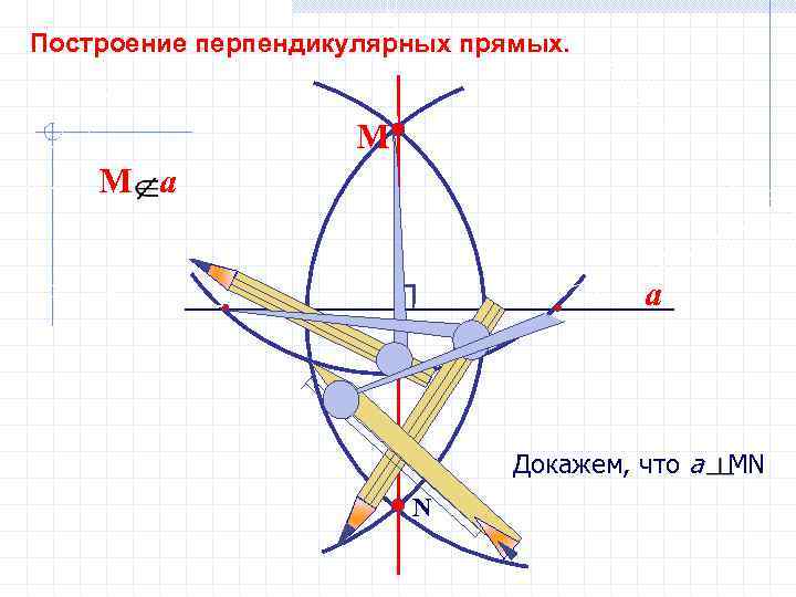 Построение перпендикулярных прямых.     М М a    