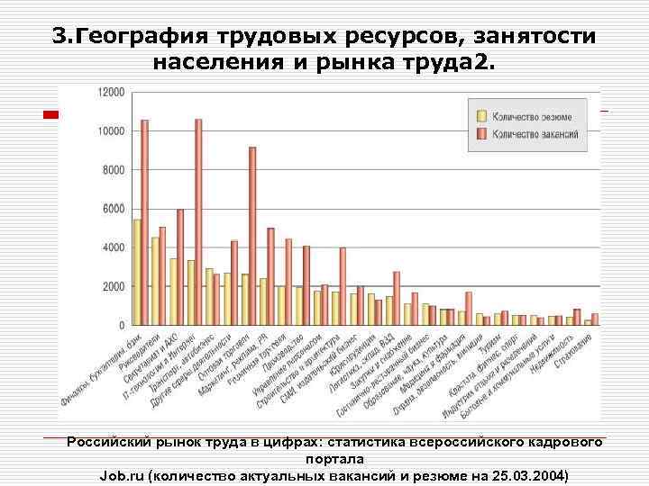 3. География трудовых ресурсов, занятости населения и рынка труда 2. Российский рынок труда в