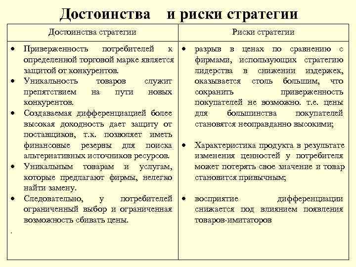 Достоинства и риски стратегии Достоинства стратегии Достоинства и риски стратегии Достоинства стратегии