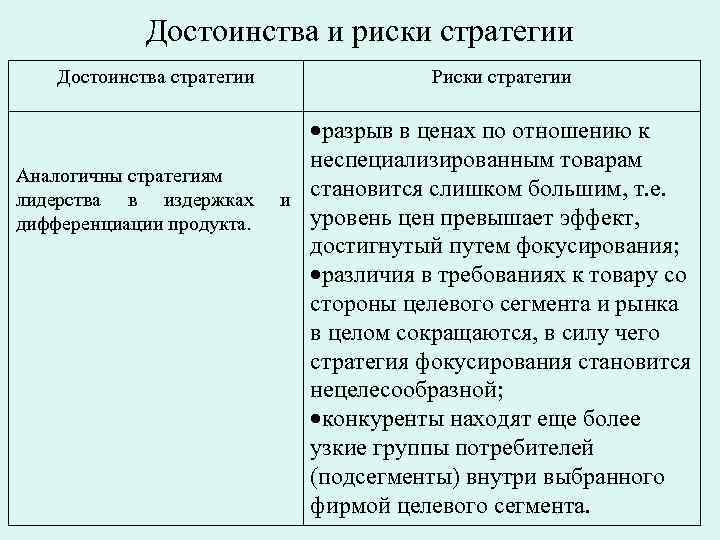 Достоинства и риски стратегии Достоинства стратегии Риски стратегии Достоинства и риски стратегии Достоинства стратегии Риски стратегии
