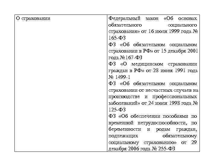 О страховании  Федеральный закон «Об основах   обязательного  социального  