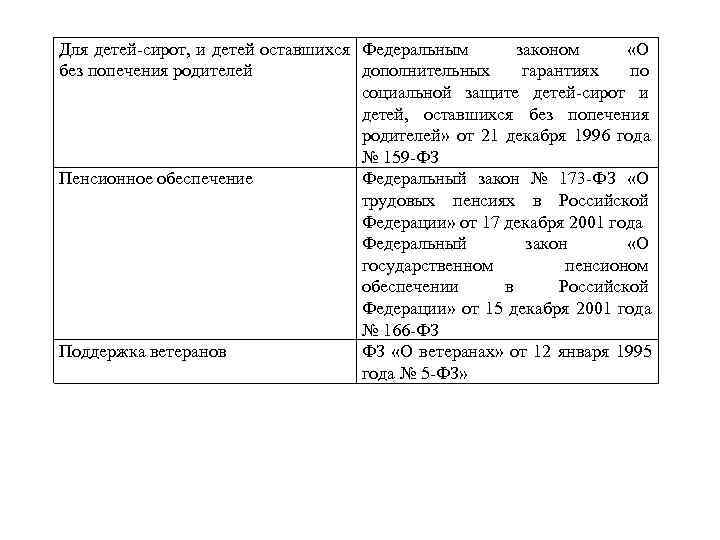 Для детей-сирот, и детей оставшихся Федеральным  законом  «О без попечения родителей 