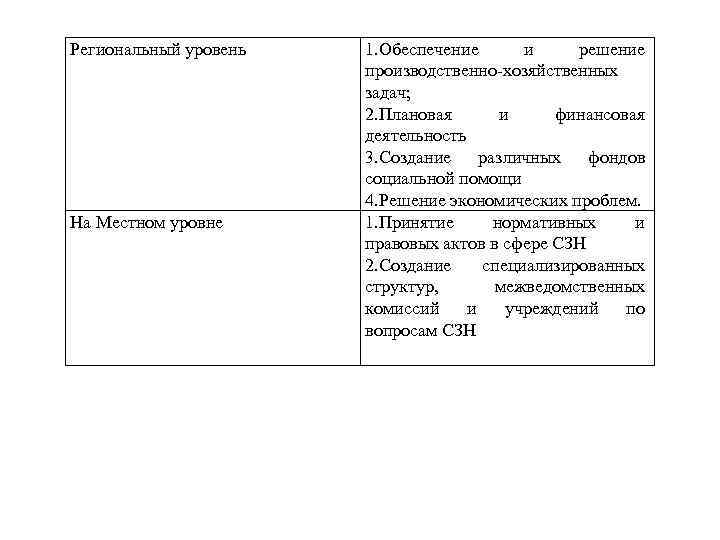 Региональный уровень  1. Обеспечение  и решение    производственно-хозяйственных  