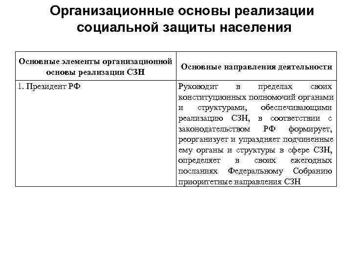   Организационные основы реализации  социальной защиты населения Основные элементы организационной  