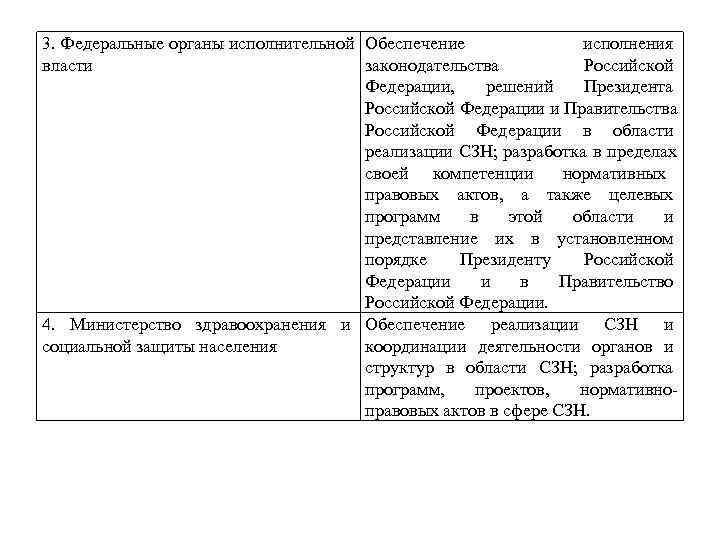 3. Федеральные органы исполнительной Обеспечение    исполнения власти    