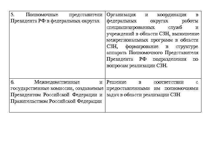 5. Полномочные представители Организация  и  координация  в Президента РФ в федеральных