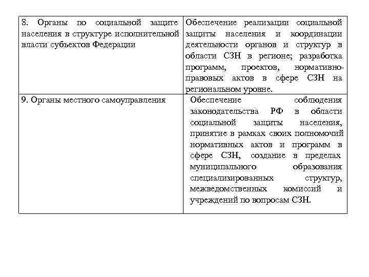 8. Органы по социальной защите Обеспечение реализации социальной населения в структуре исполнительной защиты населения