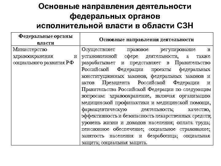   Основные направления деятельности    федеральных органов   исполнительной власти