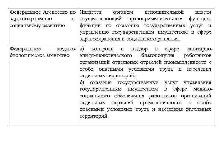 Федеральное Агентство по Является  органом исполнительной власти здравоохранению  и осуществляющей правоприменительные функции,