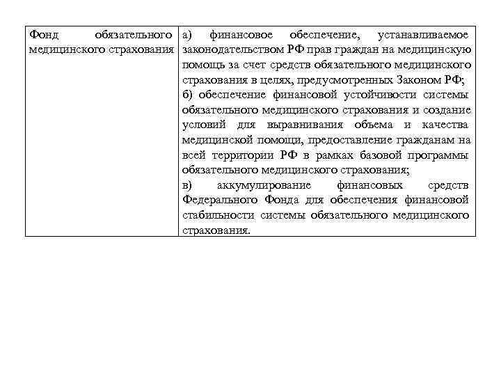 Фонд обязательного а) финансовое обеспечение, устанавливаемое медицинского страхования законодательством РФ прав граждан на медицинскую